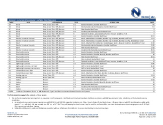 PR Instl Docs FL14318 R15 II 2020 10 19 FINAL A1 ER FL14318-R15