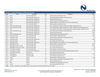PR Instl Docs FL14318 R18 II 2022 08 05 FINAL A1 ER VERSIFLEX FL14318-R18