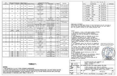 PR Instl Docs FL14482 R10 II IRFS07C SS 2020-10-25