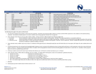 PR Instl Docs FL14723 R11 II 2021 04 09 FINAL A1 ER GACO HVHZ FL14723R11