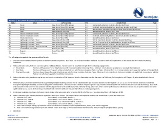 PR Instl Docs FL14723 R11 II 2021 04 09 FINAL A1 ER GACO NHVHZ FL14723R11
