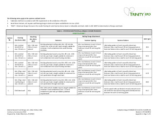 PR Instl Docs FL15046 R2 II 2015 04 FINAL A1 ER BORAL VERSETTA STONE FL15046-R1