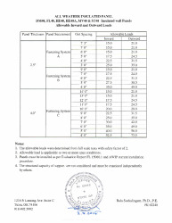 PR TECH DOCS FL15060 R1 AE LS2219-3