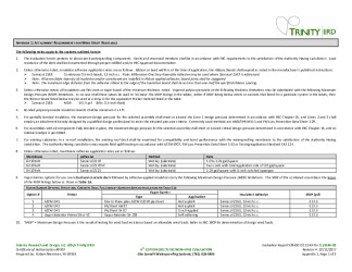 PR Instl Docs FL15149 R3 II 2017 10 FINAL A1 ER SIKASARNAFIL WTRPFG FL15149-R3