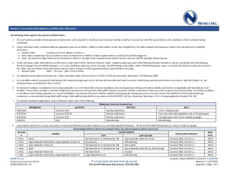 PR Instl Docs FL15149 R4 II 2020 11 23 FINAL A1 ER SIKASARNAFIL WTRPFG FL15149-R4