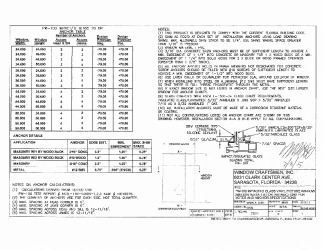 PR Instl Docs FL15849 R3 II PW100 details2014