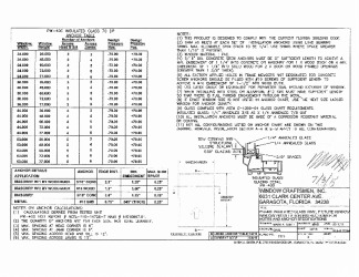 PR INSTL DOCS FL15849 R3 II PW400 DETAILS2014