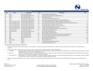 PR Instl Docs FL15889 R3 II 2020 10 13 FINAL A1 ER FLEX TPO II FL15889-R3