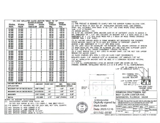 PR Instl Docs FL15963 R6 II DS200 details