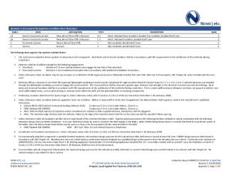PR Instl Docs FL16187 R4 II 2020 09 30 FINAL A1 ER POLYGLASS LARS FL16187-R4