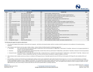 PR Instl Docs FL16290 R10 II 2021 10 18 FINAL A1 ER DERBIGUM FL16290-R10