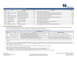 PR Instl Docs FL16290 R11 II 2022 06 09 FINAL A1 ER PRS HVHZ FL16290-R11