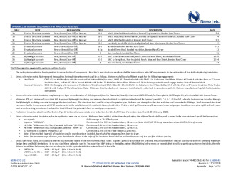 PR Instl Docs FL16399 R3 II 2020 12 17 FINAL A1 ER SRP-VIRIDIAN MB FL16399-R3