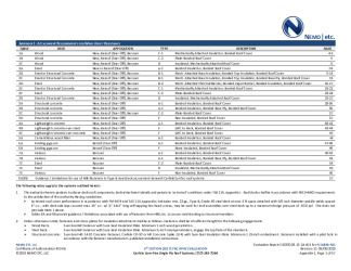 PR Instl Docs FL16438 R11 II 2020 06 08 FINAL A1 ER FL16438-R11