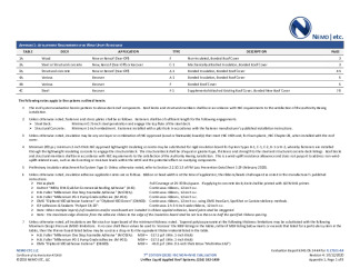 PR Instl Docs FL17101 R4 II 2020 10 12 FINAL A1 ER KST-SW LARS FL17101-R4