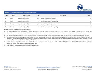 PR Instl Docs FL17522 R4 II 2019 04 FINAL A1 ER FBC CHEMICAL WTRPFG FL17522-R4