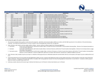 PR Instl Docs FL17843 R2 II 2020 09 24 FINAL2 A1 ER GENFLEX EPDM HVHZ FL17843-R2
