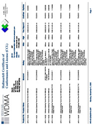 PR CERTIFICATE FL17908 R2 C CAC 1145.00 - .09