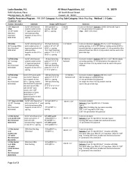 PR INSTL DOCS FL18579 R2 II 18579 ALL METAL ACQUISITION SS