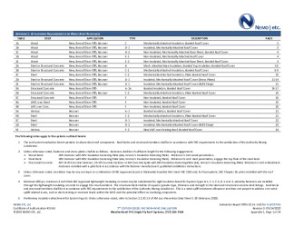 PR Instl Docs FL18727 R3 II 2020 09 14 FINAL A1 ER WEATHERBOND TPO FL18727-R3