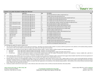 PR Instl Docs FL18727 R2 II 2017 12 FINAL A1 ER WEATHERBOND TPO FL18727-R2