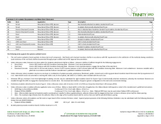 PR Instl Docs FL18729 R1 II 2017 08 FINAL A1 ER WEATHERBOND PVC FL18729-R1