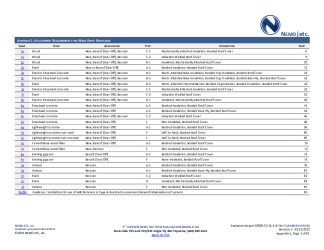 PR Instl Docs FL19968 R6 II 2022 10 12 FINAL A1 ER MH PVC HVHZ FL19968-R6
