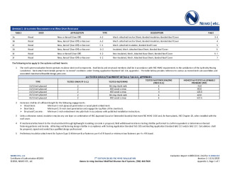 PR Instl Docs FL19982 R2 II 2020 12 11 FINAL A1 ER OC MODBIT HVHZ FL19982-R2