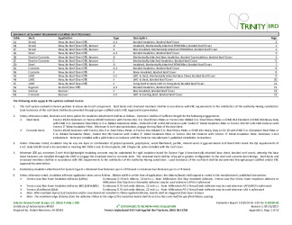 PR Instl Docs FL20324 R1 II 2017 09 FINAL A1 ER TREMCO LARS ALPHAGUARD BIO FL20324-R1