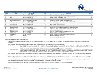 PR Instl Docs FL20324 R3 II 2020 10 07 FINAL A1 ER TREMCO LARS ALPHAGUARD BIO FL20324-R3