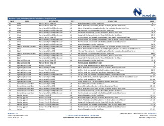 PR Instl Docs FL20325 R13 II 2020 12 04 FINAL A1 ER TREMCO FL20325-R13