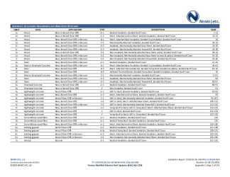 PR Instl Docs FL20325 R14 II 2021 06 11 FINAL A1 ER TREMCO FL20325-R14