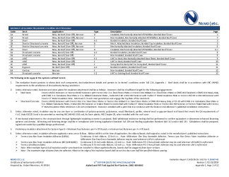 PR Instl Docs FL20657 R1 II 2018 02 FINAL A1 ER TREMCO LARS AG-MT HVHZ FL20657-R1