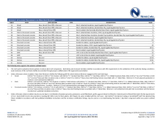 PR Instl Docs FL20663 R4 II 2019 08 FINAL A1 ER GAF LARS FL20663-R4
