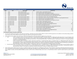 PR Instl Docs FL20663 R6 II 2020 06 04 FINAL A1 ER GAF LARS FL20663-R6