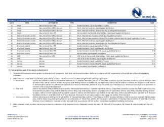 PR Instl Docs FL20663 R8 II 2020 10 11 FINAL A1 ER GAF LARS FL20663-R8
