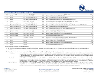 PR Instl Docs FL20663 R11 II 2021 08 03 FINAL A1 ER GAF LARS NON-HVHZ FL20663-R11