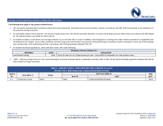 PR Instl Docs FL20663 R12 II 2021 10 07 FINAL A1 ER GAF LARS HVHZ FL20663-R12