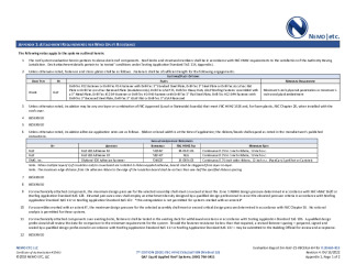PR Instl Docs FL20663 R13 II 2022 04 13 FINAL A1 ER GAF LARS HVHZ FL20663-R13