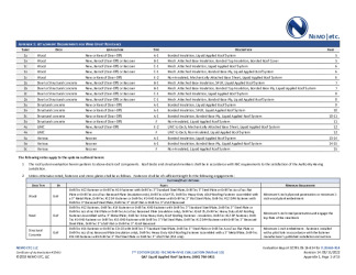 PR Instl Docs FL20663 R14 II 2022 08 11 FINAL A1 ER GAF LARS NON-HVHZ FL20663-R14