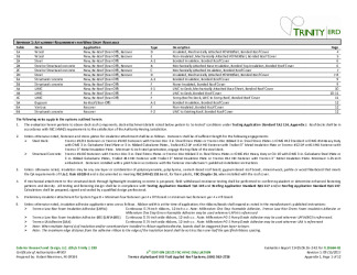PR Instl Docs FL20664 R1 II 2017 09 FINAL A1 ER TREMCO LARS AG-BIO HVHZ FL20664-R1