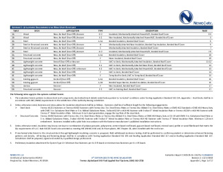 PR Instl Docs FL20664 R2 II 2018 12 FINAL A1 ER TREMCO LARS AG-BIO HVHZ FL20664-R2