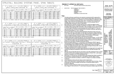 PR Instl Docs FL21443 R4 II 2020 FBC Structall 3x024x2lb