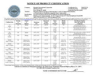 PR CERTIFICATE FL22363 R7 C CAC NI013717.22