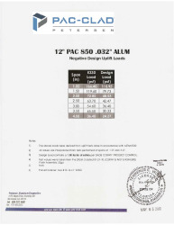 PR Instl Docs FL23157 R0 II PAC-CLAD 850- SOFFIT 0.032  ALUM 12IN OVER 22GA-BINDER COMPLETE r2
