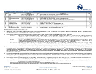 PR Instl Docs FL23301 R1 II 2018 10 FINAL A1 ER SOPREMA MB HVHZ FL23301-R1