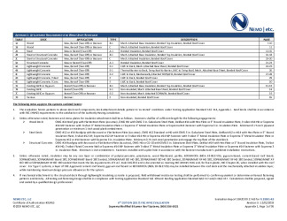 PR Instl Docs FL23301 R3 II 2019 12 FINAL A1 ER SOPREMA MB HVHZ FL23301-R3