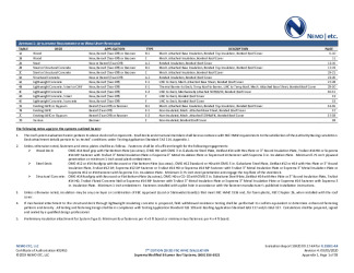 PR Instl Docs FL23301 R4 II 2020 08 05 FINAL A1 ER SOPREMA MB HVHZ FL23301-R4