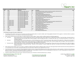 PR Instl Docs FL23802 R0 II 2017 10 FINAL A1 IB ROOF HVHZ FL23802