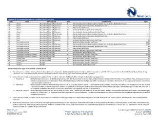PR INSTL DOCS FL23802 R3 II 2020 12 15 FINAL A1 ER IB ROOF HVHZ FL23802-R3